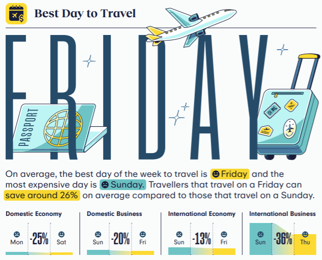 Expedia Releases the 2024 Air Travel Hacks Report, Revealing Best Days