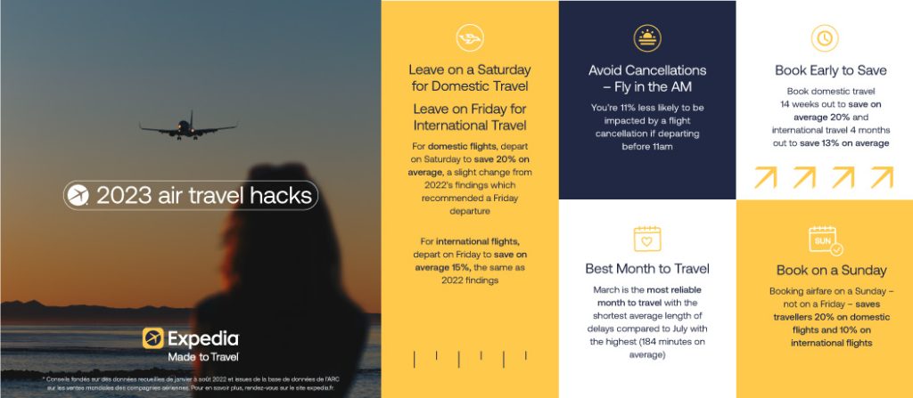 These are the top travel hacks for 2023, according to Expedia - Burlington  News